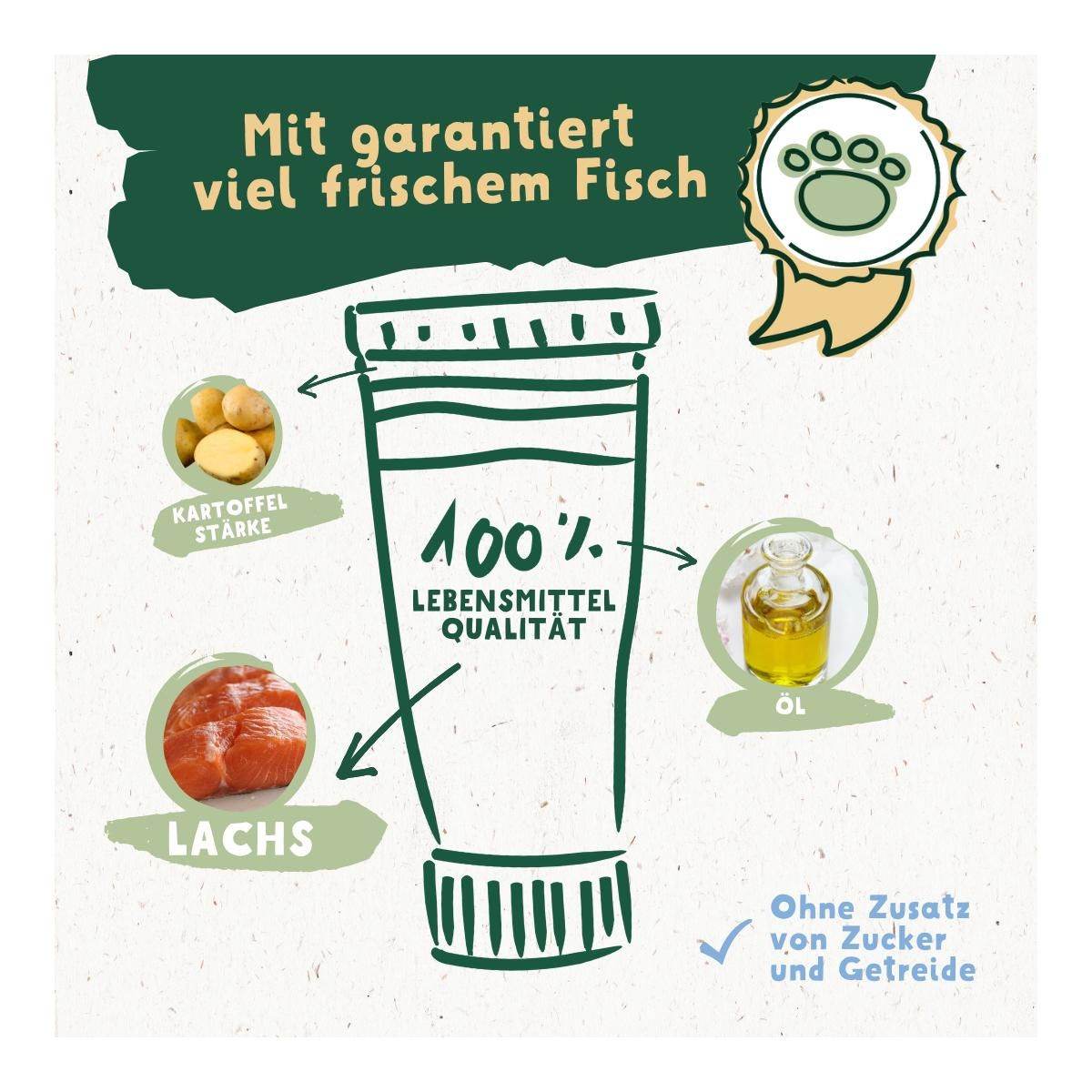 Knuffelwuff Tuben Snack Lachs - Beagletuff