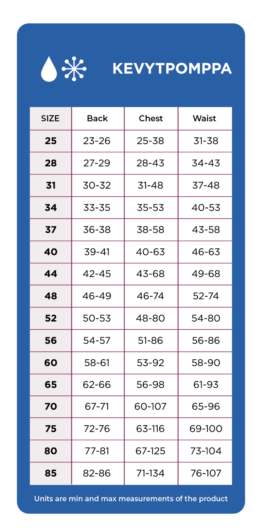 KevytPomppa - gefütterter Regenmantel | Gr. 44 | plum - Beagletuff