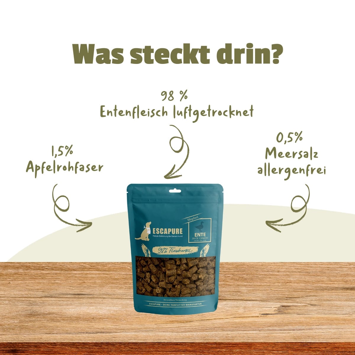 Infografik zum Escapure Enten Snack: 98 % luftgetrocknetes Entenfleisch, 1,5 % Apfelrohfaser und 0,5 % Meersalz