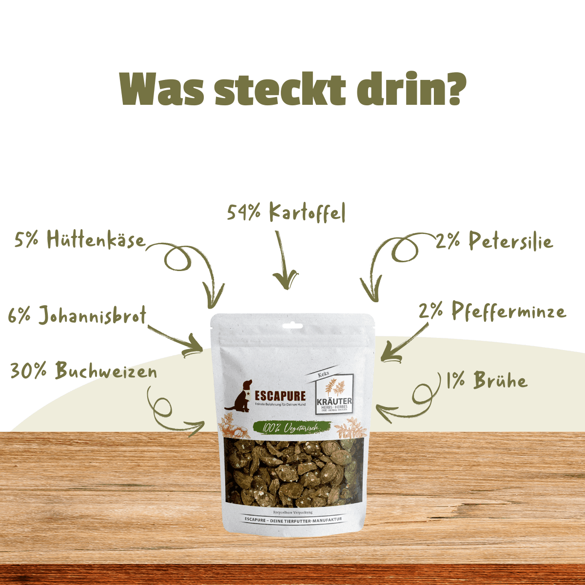 Infografik zum Escapure Kräuter Keks mit den Zutaten Kartoffel, Buchweizen, Johannisbrot, Hüttenkäse, Petersilie, Pfefferminze und Brühe
