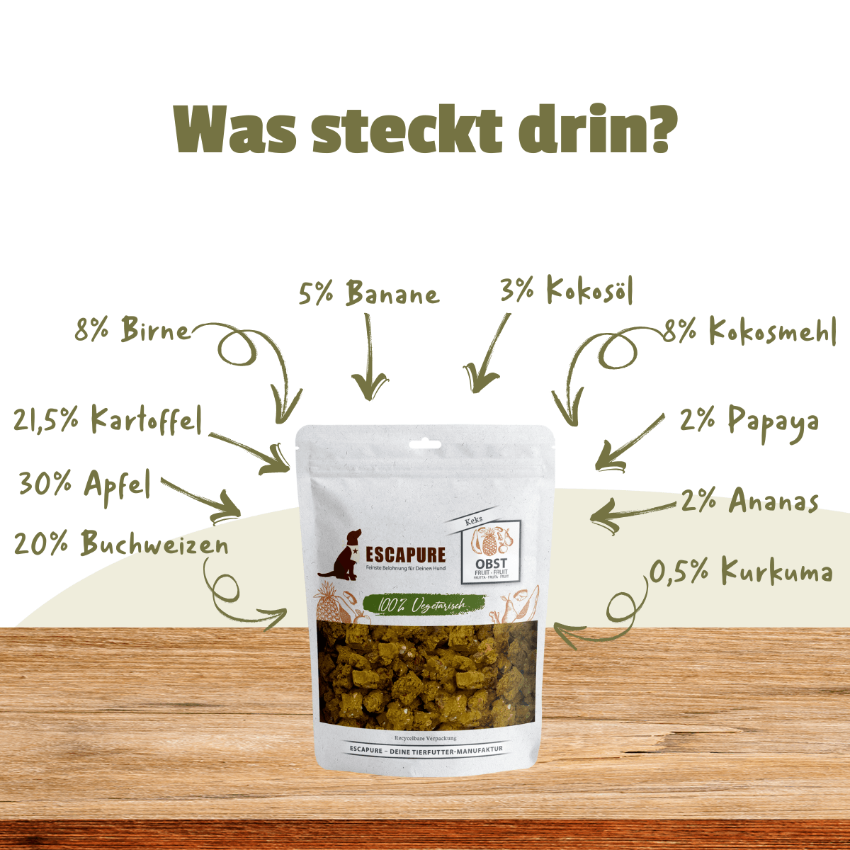 Infografik zum Escapure Obst Keks mit den Zutaten Apfel, Birne, Banane, Papaya, Ananas, Buchweizen, Kartoffel, Kokos und Kurkuma