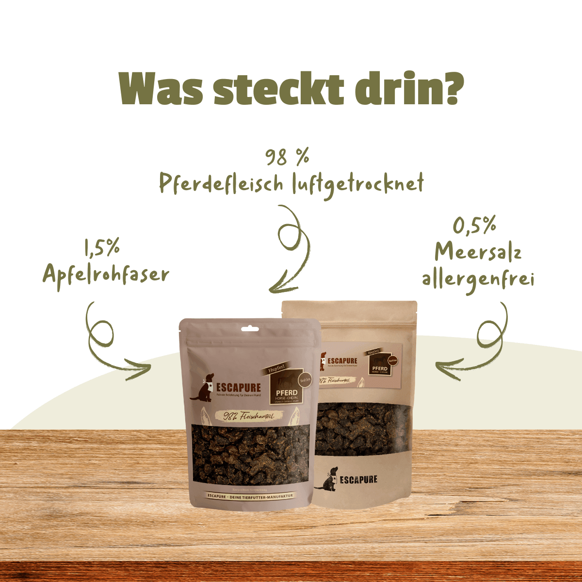 Infografik zum Escapure Pferde Snack Soft: 98 % luftgetrocknetes Pferdefleisch, 1,5 % Apfelrohfaser und 0,5 % Meersalz