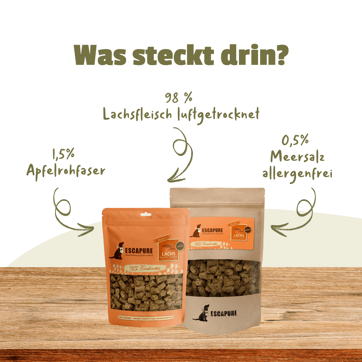 Infografik zum Escapure Lachs Snack Soft: 98 % luftgetrockneter Lachs, 1,5 % Apfelrohfaser und 0,5 % Meersalz