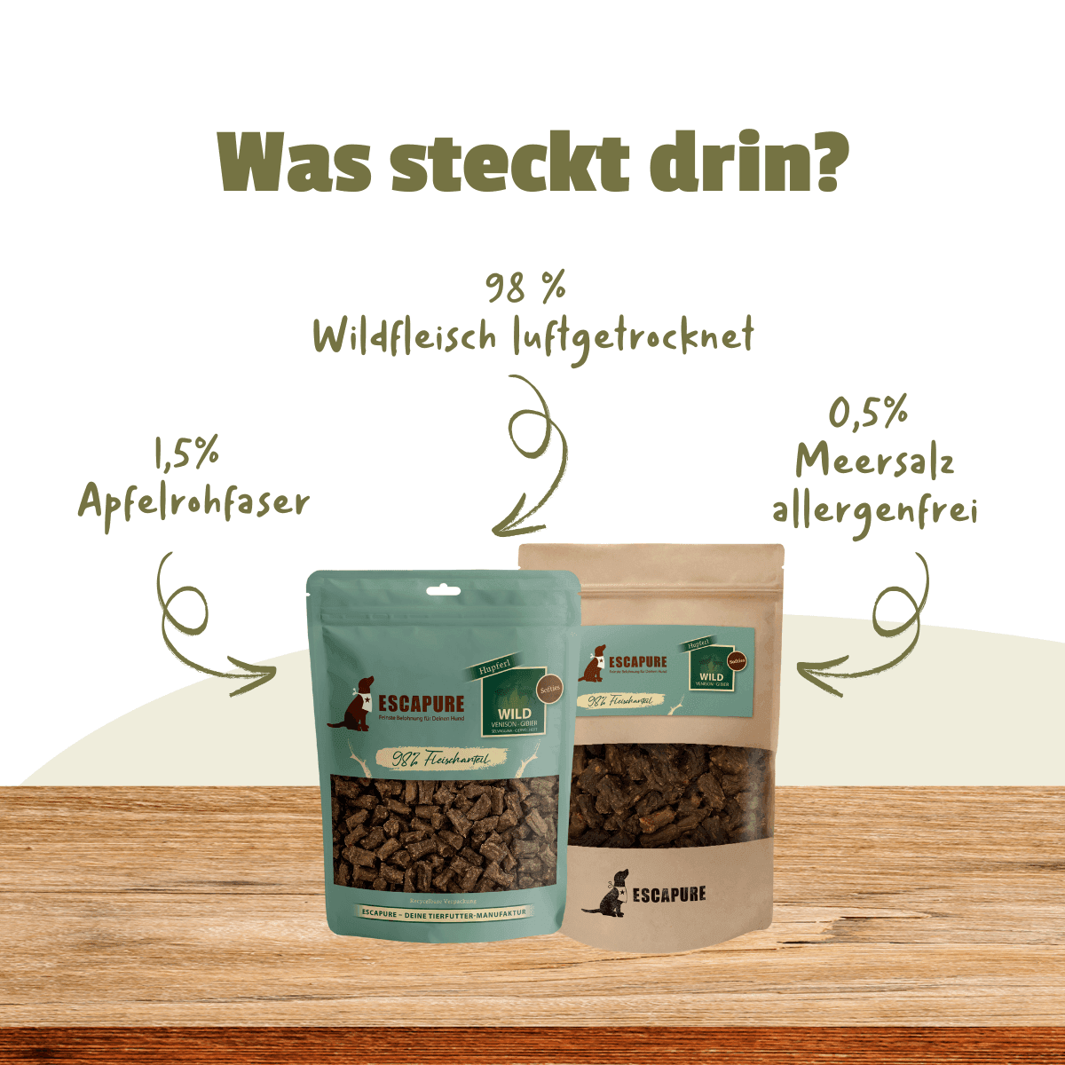 Infografik zum Escapure Wild Snack Soft: 98 % luftgetrocknetes Wildfleisch, 1,5 % Apfelrohfaser und 0,5 % Meersalz